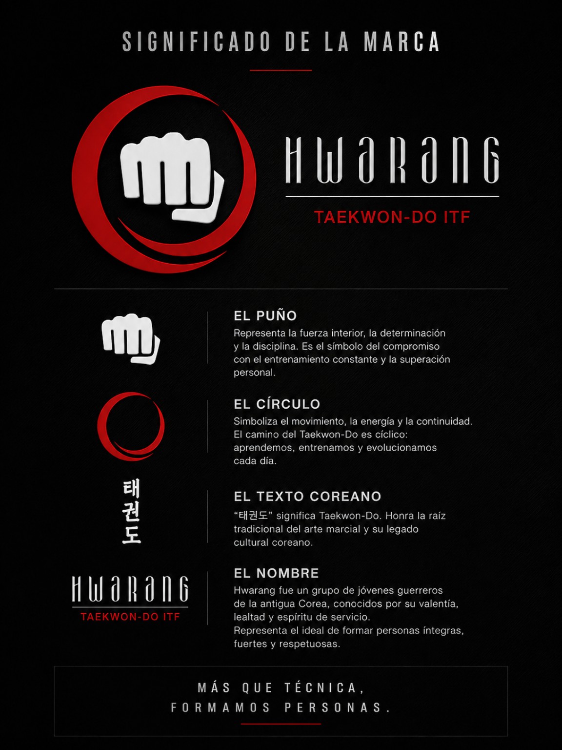 Lámina que explica el significado y los componentes de la marca Hwarang